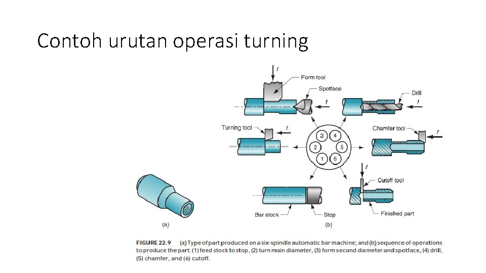 Contoh urutan operasi turning 