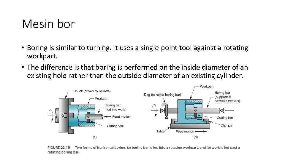 Mesin bor • Boring is similar to turning. It uses a single-point tool against