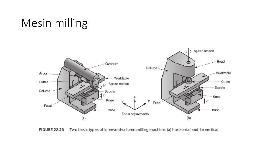 Mesin milling 