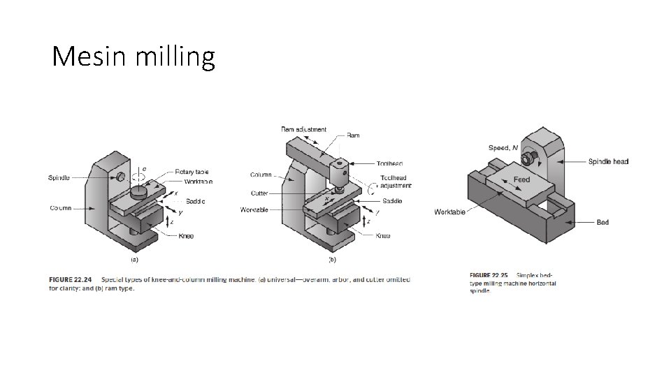 Mesin milling 