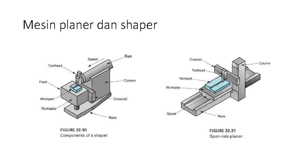 Mesin planer dan shaper 