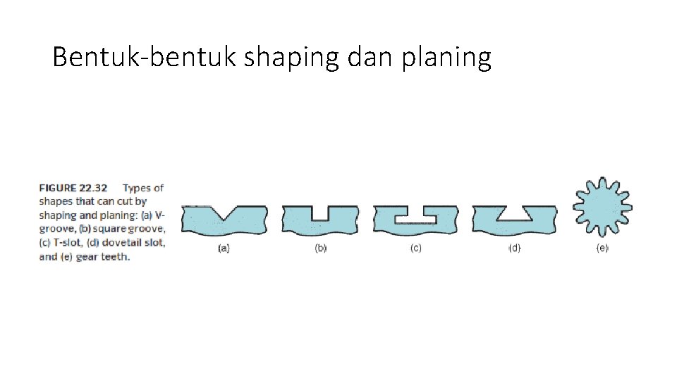 Bentuk-bentuk shaping dan planing 