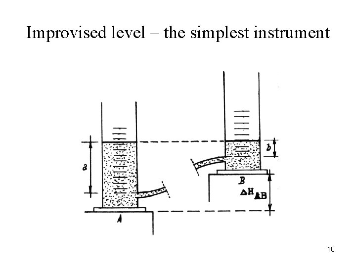 Improvised level – the simplest instrument 10 Improvised level – the simplest instrument 10