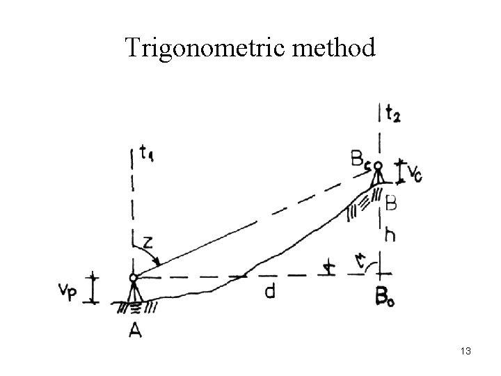 Trigonometric method 13 Trigonometric method 13