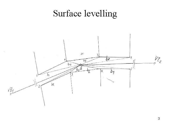 Surface levelling 3 Surface levelling 3