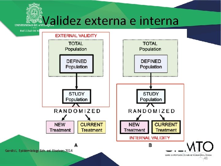 Validez externa e interna Gordis L. Epidemiology 5 th. ed. Elseiver; 2014 46 