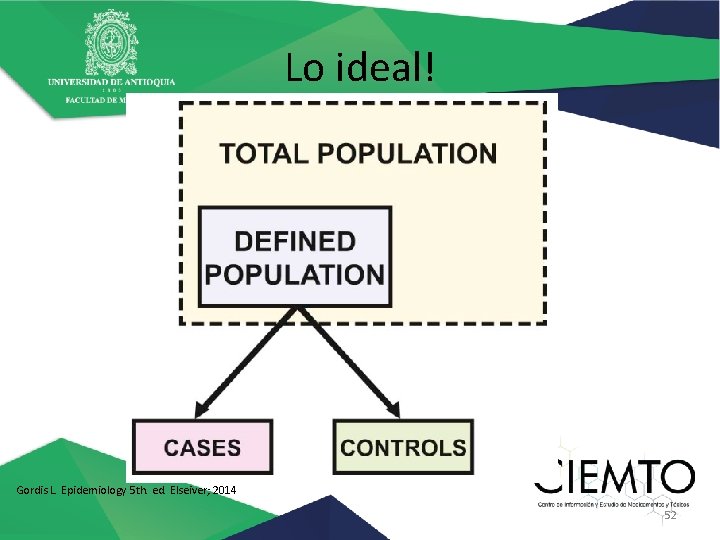 Lo ideal! Gordis L. Epidemiology 5 th. ed. Elseiver; 2014 52 