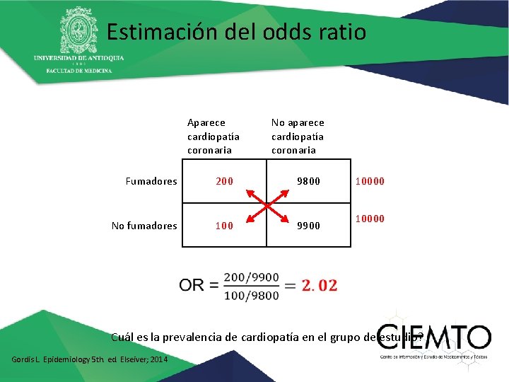 Estimación del odds ratio Aparece cardiopatía coronaria No aparece cardiopatía coronaria Fumadores 200 9800