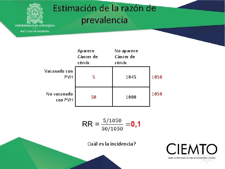 Estimación de la razón de prevalencia Aparece Cáncer de cérvix Vacunado con PVH No