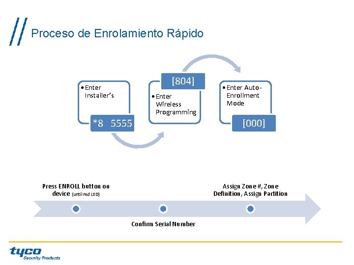 Proceso de Enrolamiento Rápido [804] • Enter Installer’s *8 5555 • Enter Wireless Programming