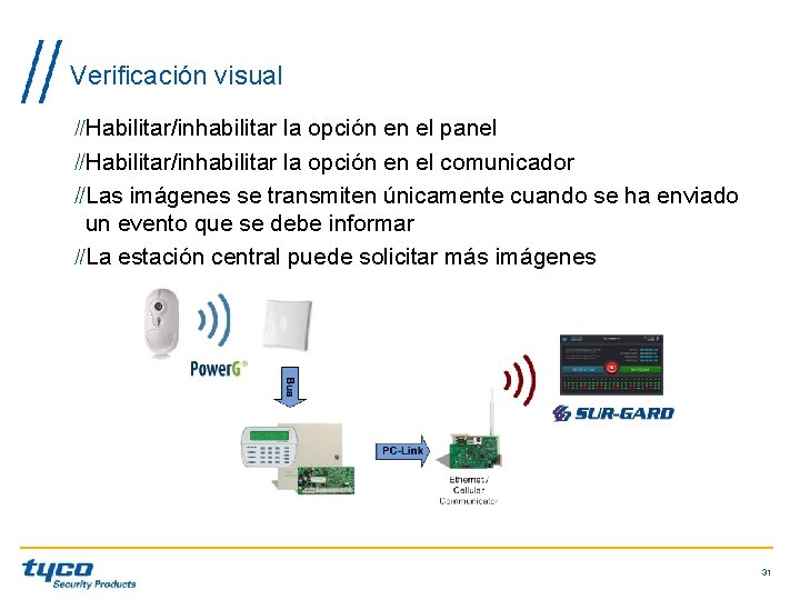Verificación visual Habilitar/inhabilitar la opción en el panel Habilitar/inhabilitar la opción en el comunicador Verificación visual Habilitar/inhabilitar la opción en el panel Habilitar/inhabilitar la opción en el comunicador
