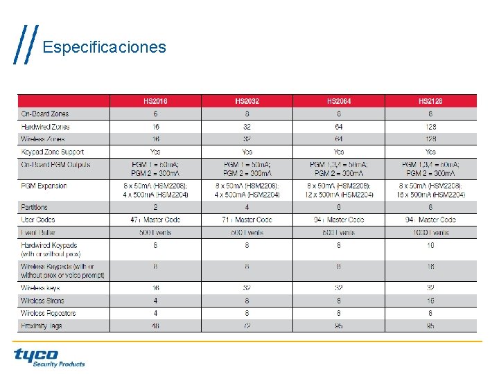 Especificaciones Especificaciones