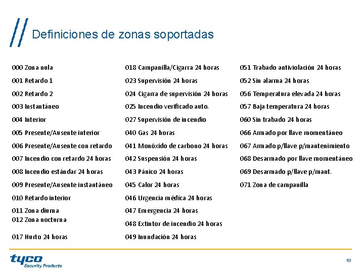 Definiciones de zonas soportadas 000 Zona nula 018 Campanilla/Cigarra 24 horas 051 Trabado antiviolación Definiciones de zonas soportadas 000 Zona nula 018 Campanilla/Cigarra 24 horas 051 Trabado antiviolación