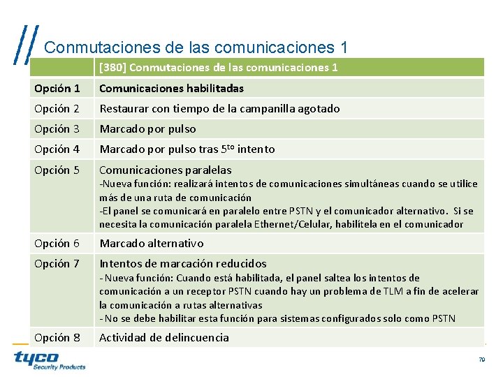 Conmutaciones de las comunicaciones 1 [380] Conmutaciones de las comunicaciones 1 Opción 1 Comunicaciones