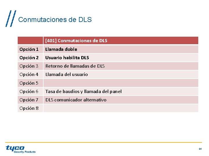 Conmutaciones de DLS [401] Conmutaciones de DLS Opción 1 Llamada doble Opción 2 Usuario