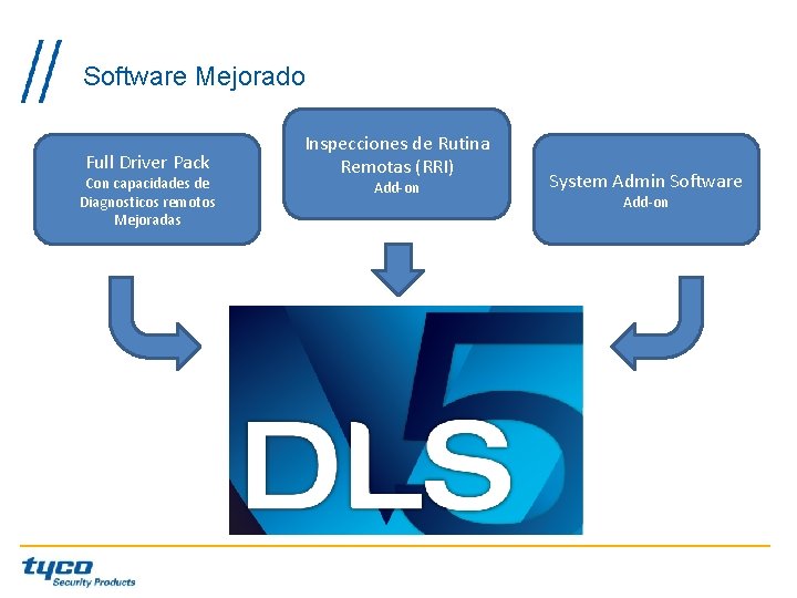 Software Mejorado Full Driver Pack Con capacidades de Diagnosticos remotos Mejoradas Inspecciones de Rutina Software Mejorado Full Driver Pack Con capacidades de Diagnosticos remotos Mejoradas Inspecciones de Rutina