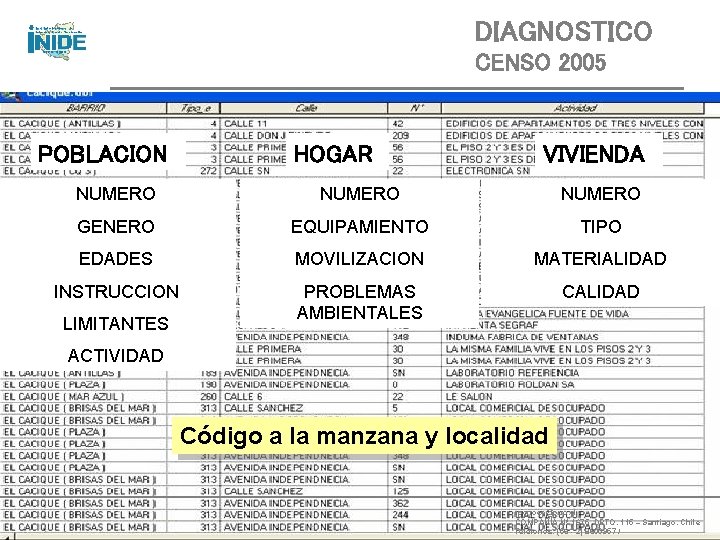 DIAGNOSTICO CENSO 2005 POBLACION HOGAR VIVIENDA NUMERO GENERO EQUIPAMIENTO TIPO EDADES MOVILIZACION MATERIALIDAD INSTRUCCION