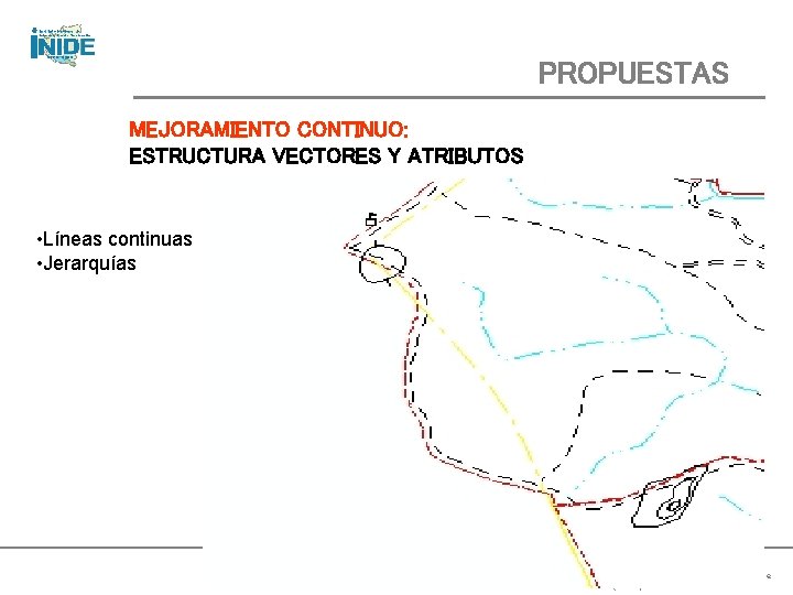 PROPUESTAS MEJORAMIENTO CONTINUO: ESTRUCTURA VECTORES Y ATRIBUTOS • Líneas continuas • Jerarquías rponcec@uc. cl