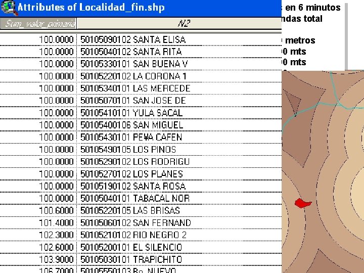 500 metros en 6 minutos 3. 265 viviendas total 1. 961 a 500 metros