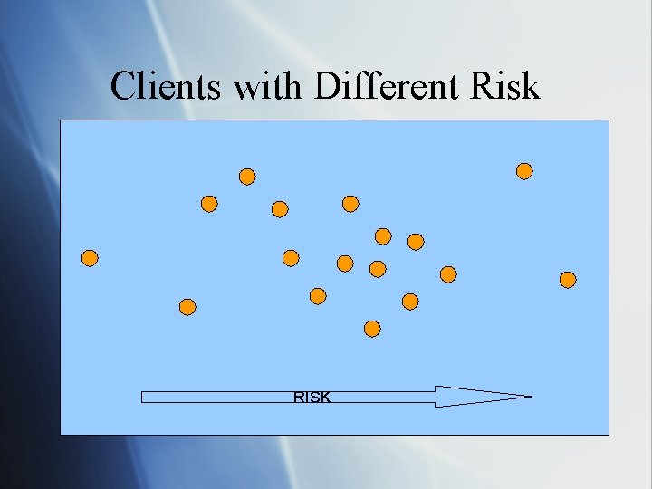 Clients with Different Risk RISK 