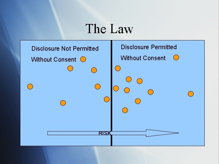 The Law Disclosure Not Permitted Disclosure Permitted Without Consent RISK 