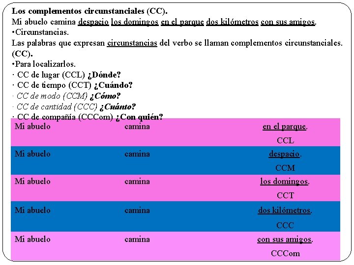 Los complementos circunstanciales (CC). Mi abuelo camina despacio los domingos en el parque dos