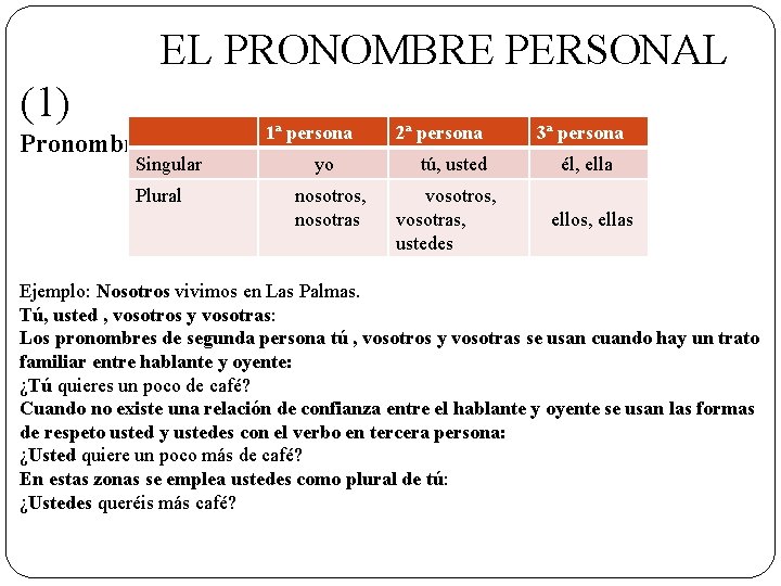  EL PRONOMBRE PERSONAL (1) 1ª persona 2ª persona Pronombres personales con la función