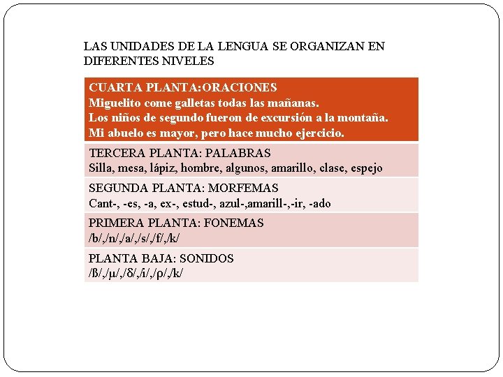 LAS UNIDADES DE LA LENGUA SE ORGANIZAN EN DIFERENTES NIVELES CUARTA PLANTA: ORACIONES Miguelito