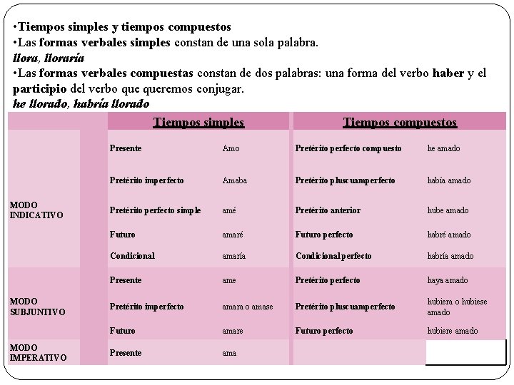  • Tiempos simples y tiempos compuestos • Las formas verbales simples constan de