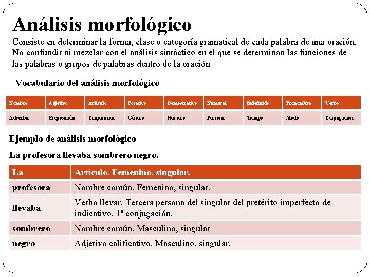 Análisis morfológico Consiste en determinar la forma, clase o categoría gramatical de cada palabra