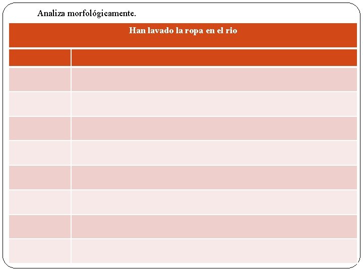  Analiza morfológicamente. Han lavado la ropa en el rio 