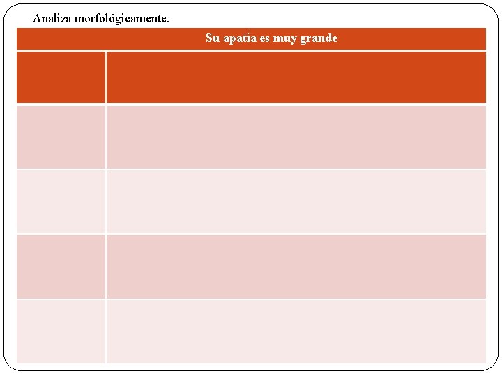 Analiza morfológicamente. Su apatía es muy grande 