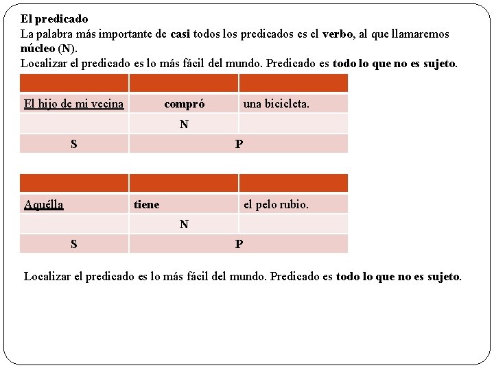 El predicado La palabra más importante de casi todos los predicados es el verbo,