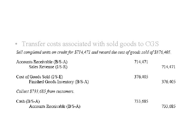  • Transfer costs associated with sold goods to CGS 