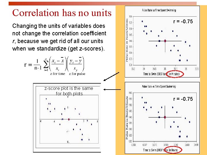Looking at data relationships Correlation IPS chapter 2