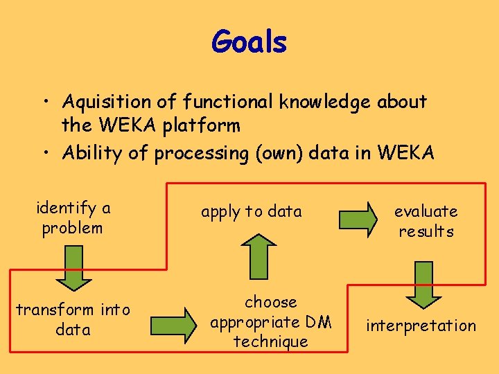 Goals • Aquisition of functional knowledge about the WEKA platform • Ability of processing