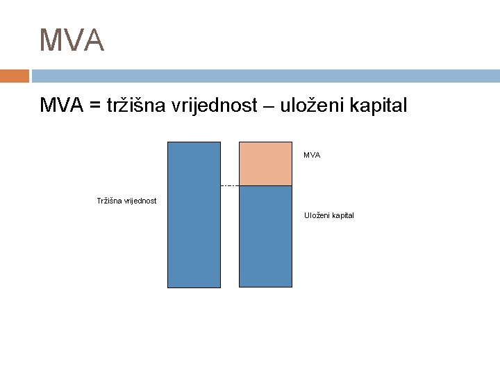 MVA = tržišna vrijednost – uloženi kapital MVA Tržišna vrijednost Uloženi kapital MVA = tržišna vrijednost – uloženi kapital MVA Tržišna vrijednost Uloženi kapital