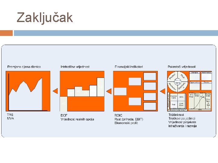 Zaključak Zaključak
