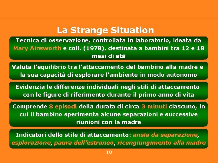 La Strange Situation Tecnica di osservazione, controllata in laboratorio, ideata da Mary Ainsworth e