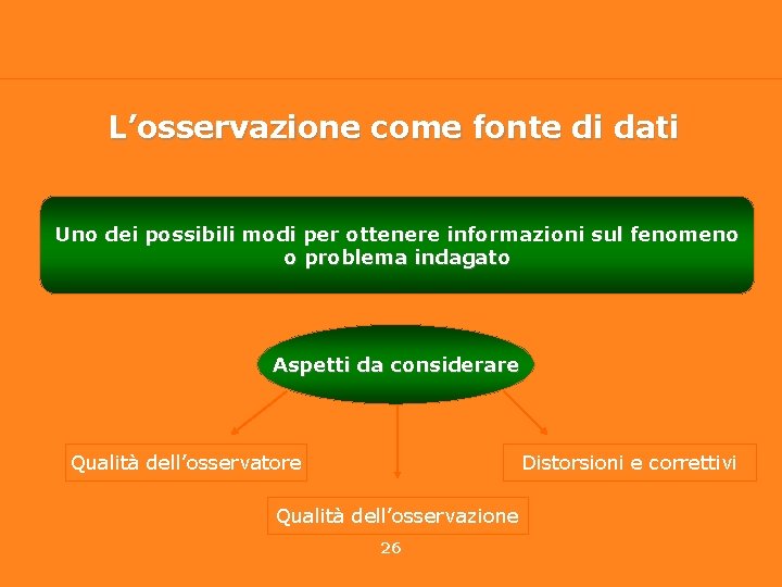 L’osservazione come fonte di dati Uno dei possibili modi per ottenere informazioni sul fenomeno