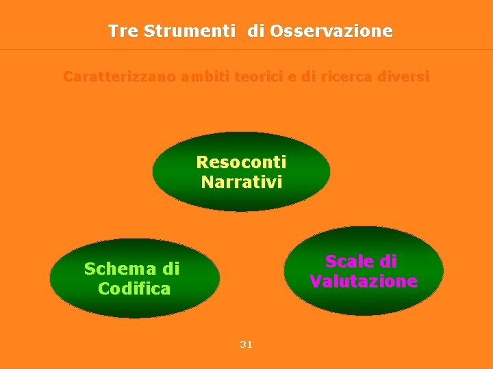 Tre Strumenti di Osservazione Caratterizzano ambiti teorici e di ricerca diversi Resoconti Narrativi Scale