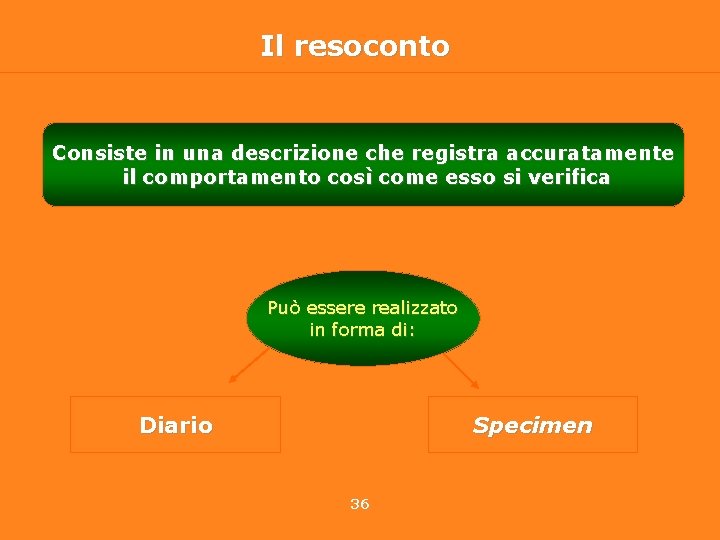 Il resoconto Consiste in una descrizione che registra accuratamente il comportamento così come esso