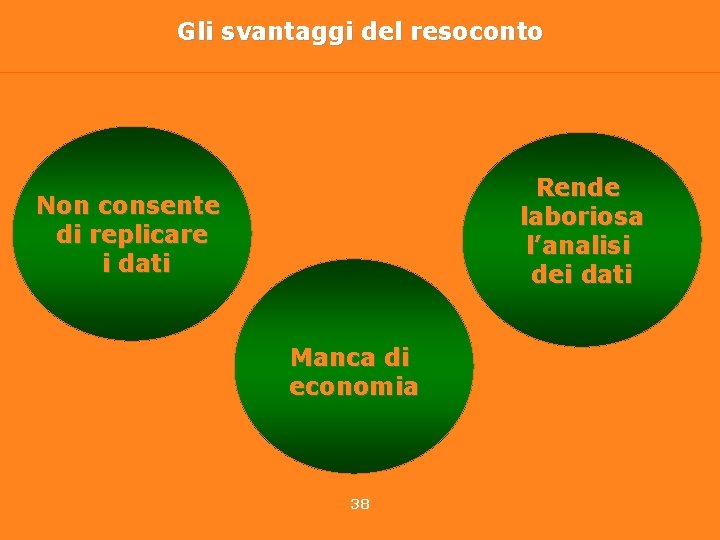 Gli svantaggi del resoconto Rende laboriosa l’analisi dei dati Non consente di replicare i