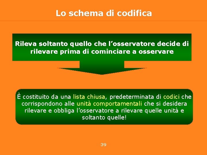 Lo schema di codifica Rileva soltanto quello che l’osservatore decide di rilevare prima di