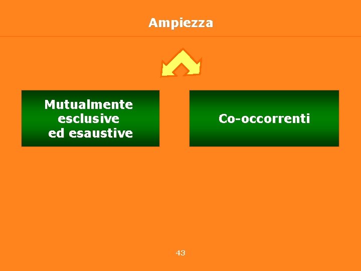 Ampiezza Mutualmente esclusive ed esaustive Co-occorrenti 43 