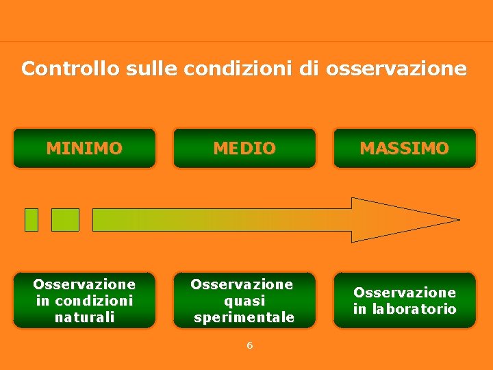 Controllo sulle condizioni di osservazione MINIMO MEDIO MASSIMO Osservazione in condizioni naturali Osservazione quasi