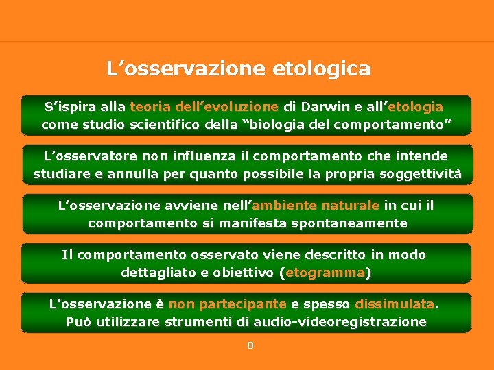 L’osservazione etologica S’ispira alla teoria dell’evoluzione di Darwin e all’etologia come studio scientifico della