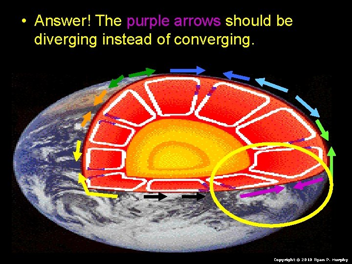 • Answer! The purple arrows should be diverging instead of converging. Copyright © • Answer! The purple arrows should be diverging instead of converging. Copyright ©