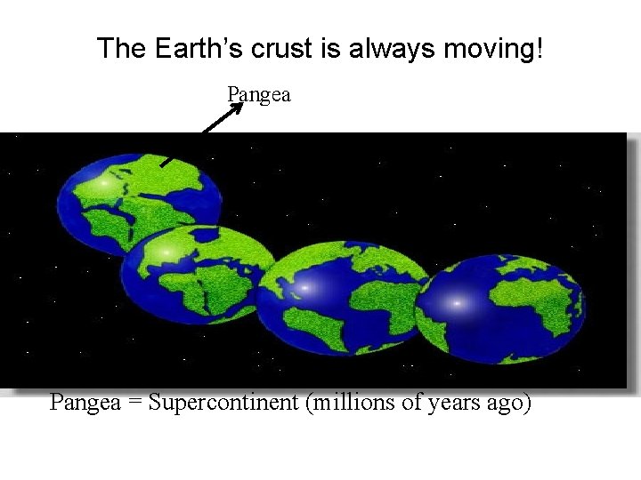 The Earth’s crust is always moving! Pangea = Supercontinent (millions of years ago) The Earth’s crust is always moving! Pangea = Supercontinent (millions of years ago)