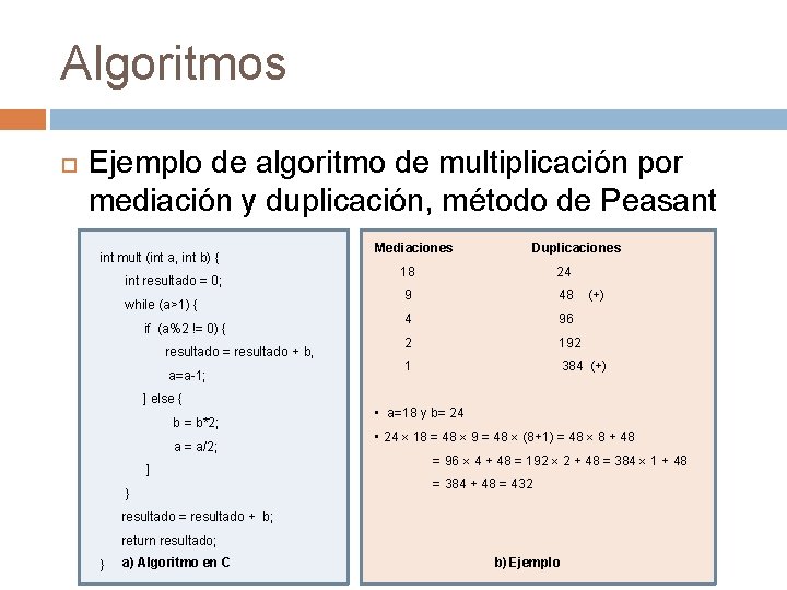 Algoritmos Ejemplo de algoritmo de multiplicación por mediación y duplicación, método de Peasant int Algoritmos Ejemplo de algoritmo de multiplicación por mediación y duplicación, método de Peasant int